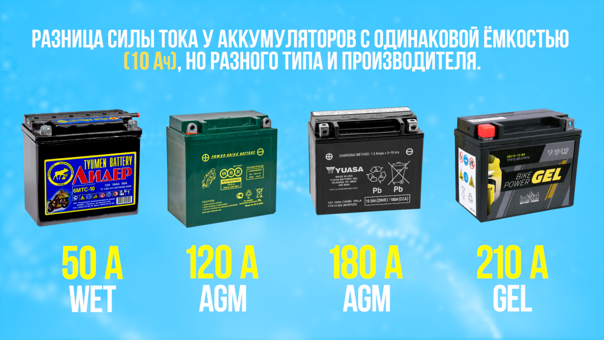 Чем отличаются мото аккумуляторы Wet, AGM, Gel, Li-ion? Какая бывает ...